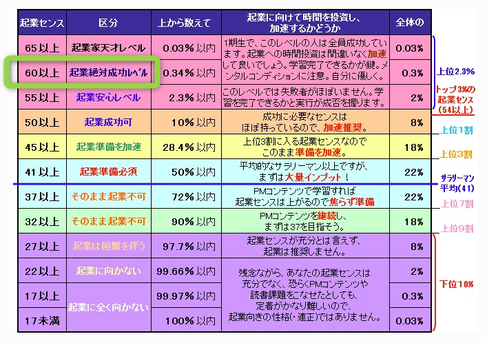 デザイナーとして独立して稼ぎたいあなたへ