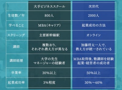 デザイナーで独立!フリーランス